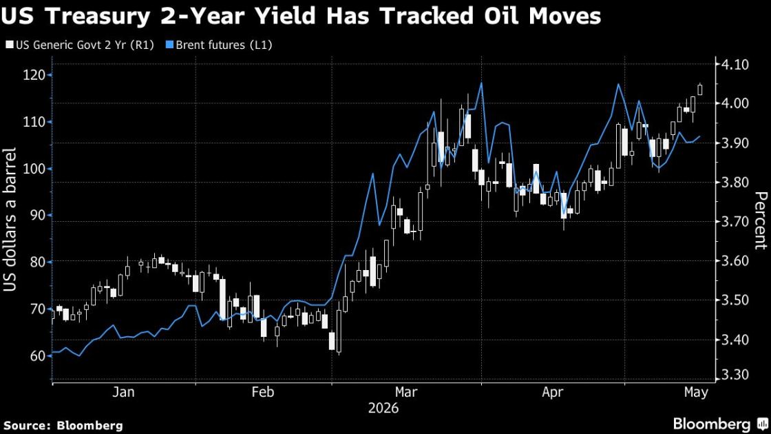 Global Bond Selloff Worsens as Rising Oil Prices Spook Investors