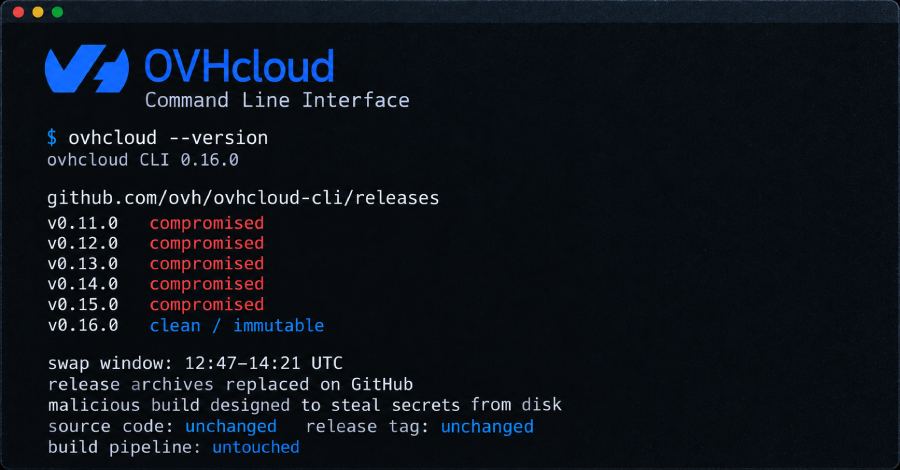 Hackers Hijack Five OVHcloud CLI Releases to Distribute Secret-Stealing Malware